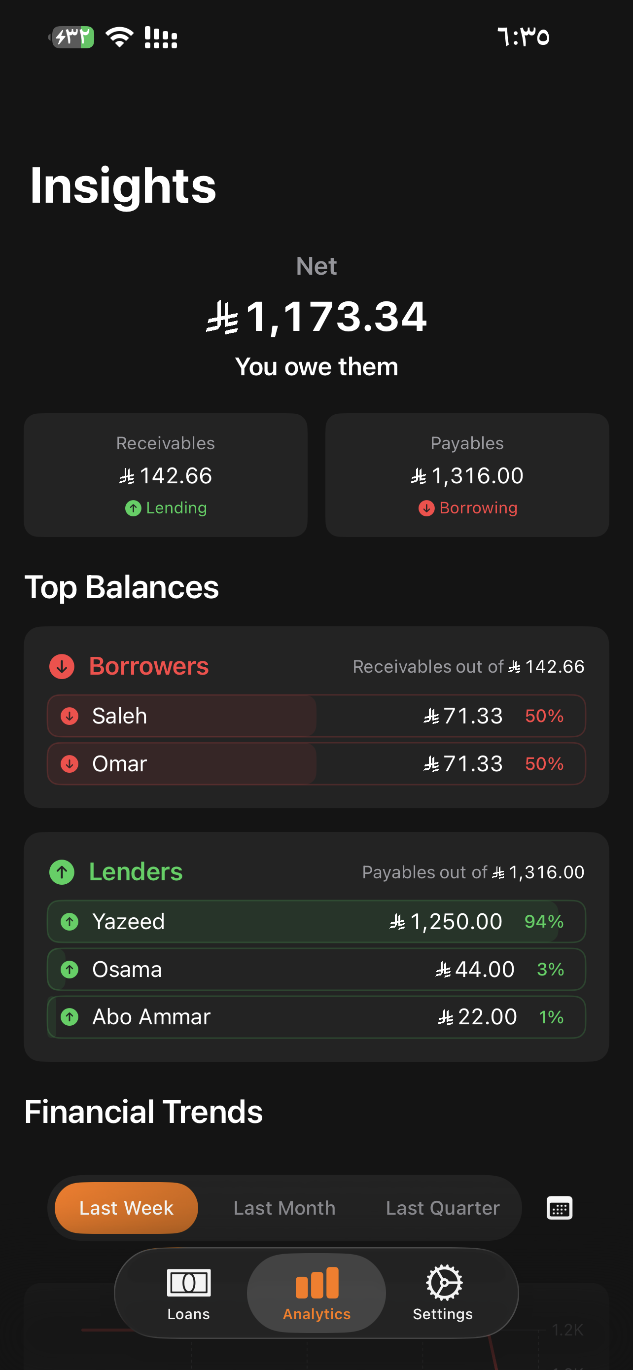 LoanIt - Screenshot 4 showing product features and functionality