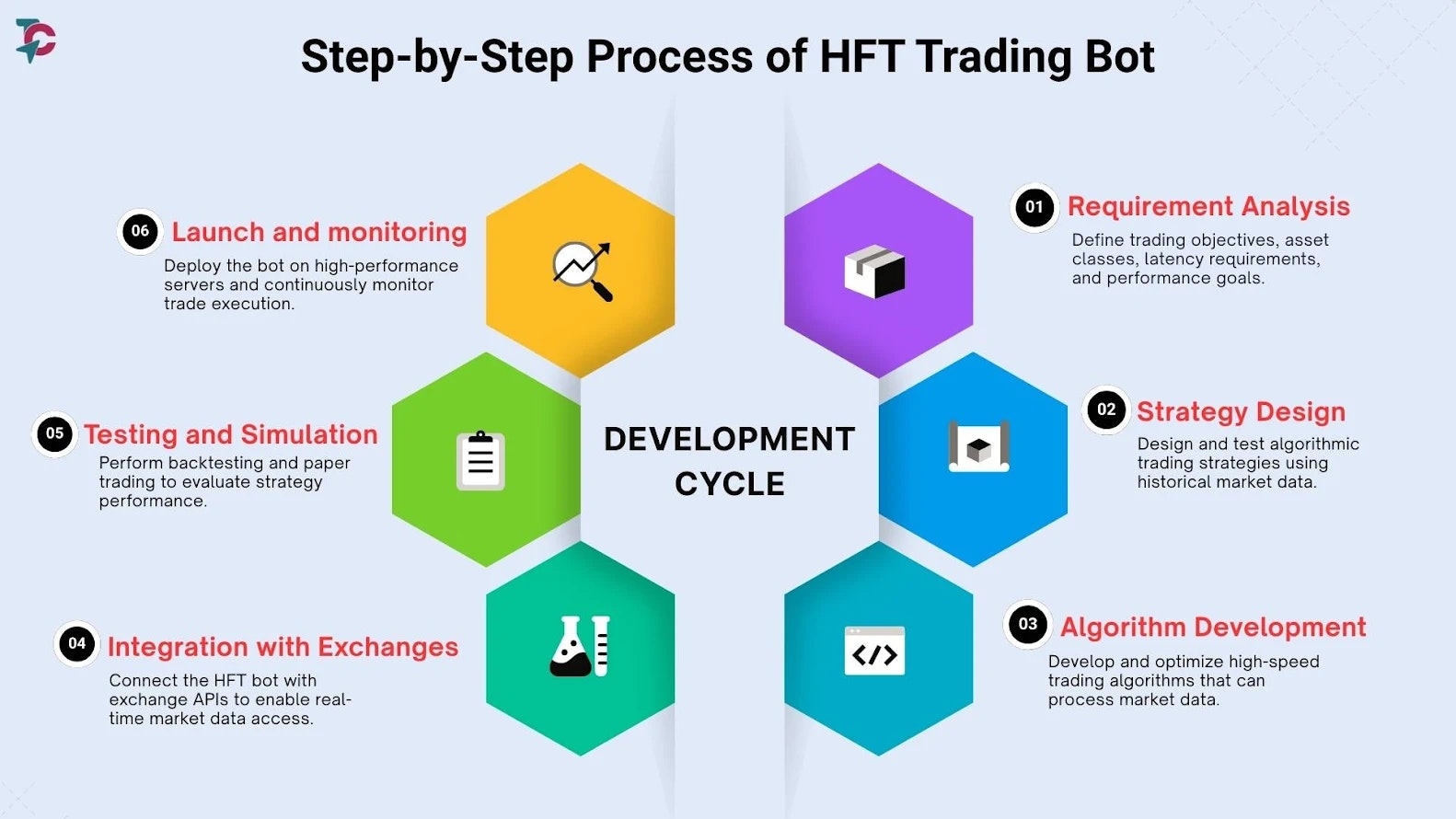 Touch Crypto  gallery image