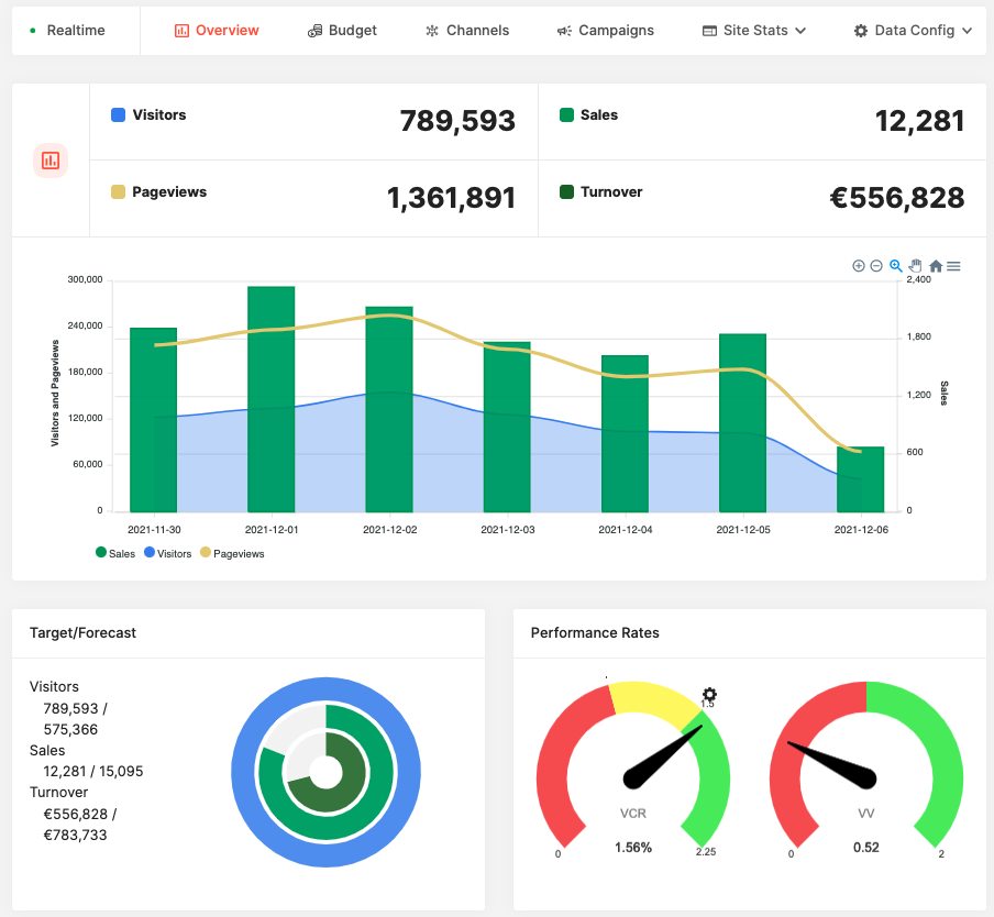 Slymetrix Analytics gallery image