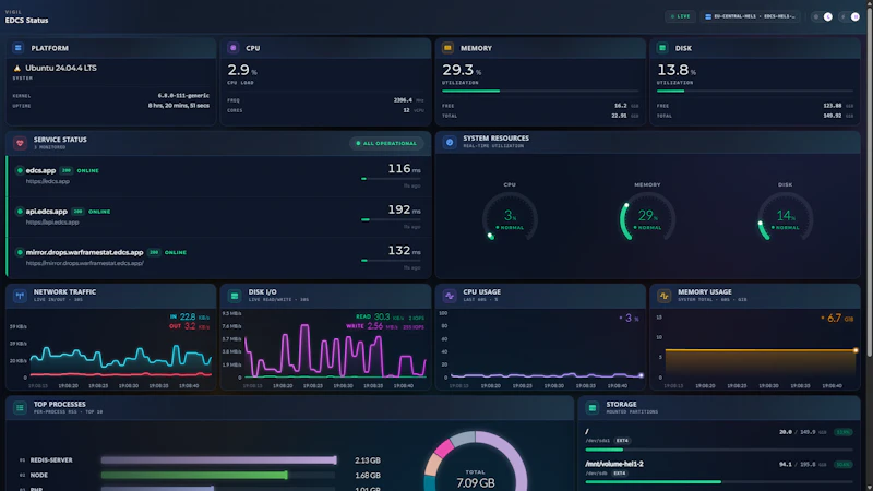 Vigil - Real-time system monitoring screenshot 1