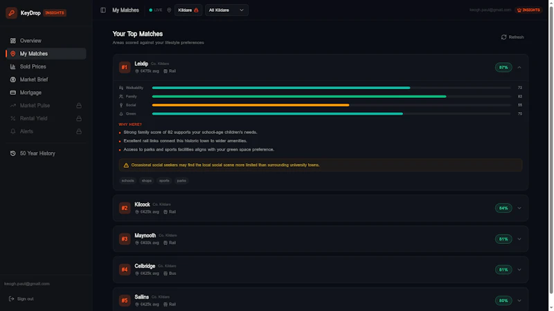 Keydrop  screenshot 3