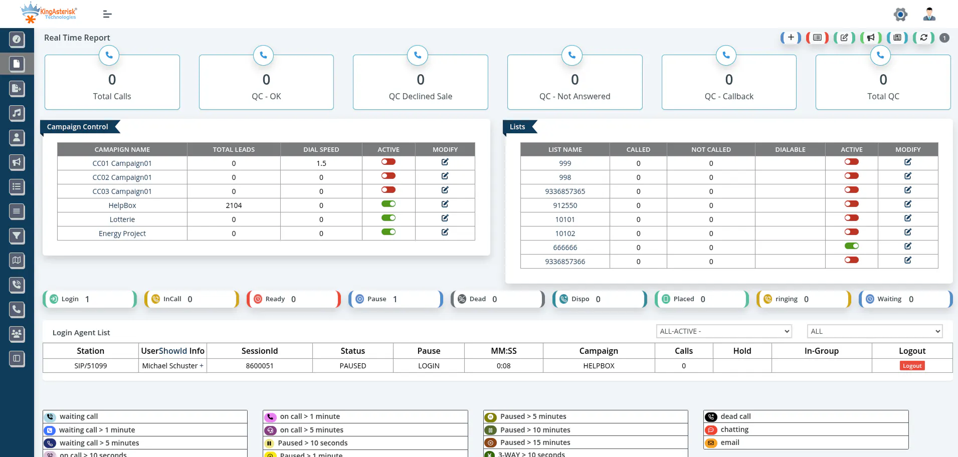 Custom Power Dialer Solution gallery image