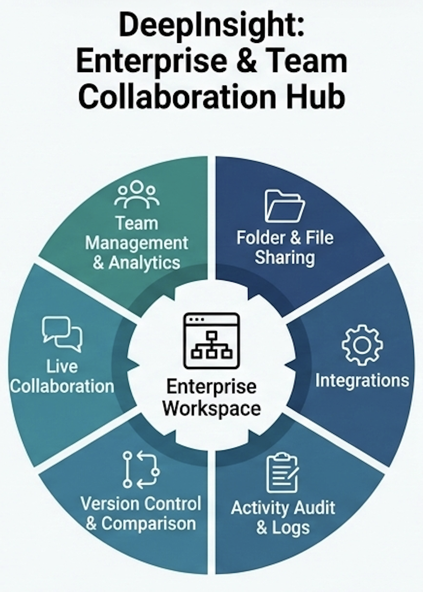 DeepInsight Platform gallery image