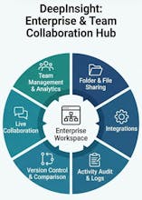 DeepInsight Platform gallery image