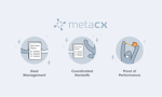 MetaCX image