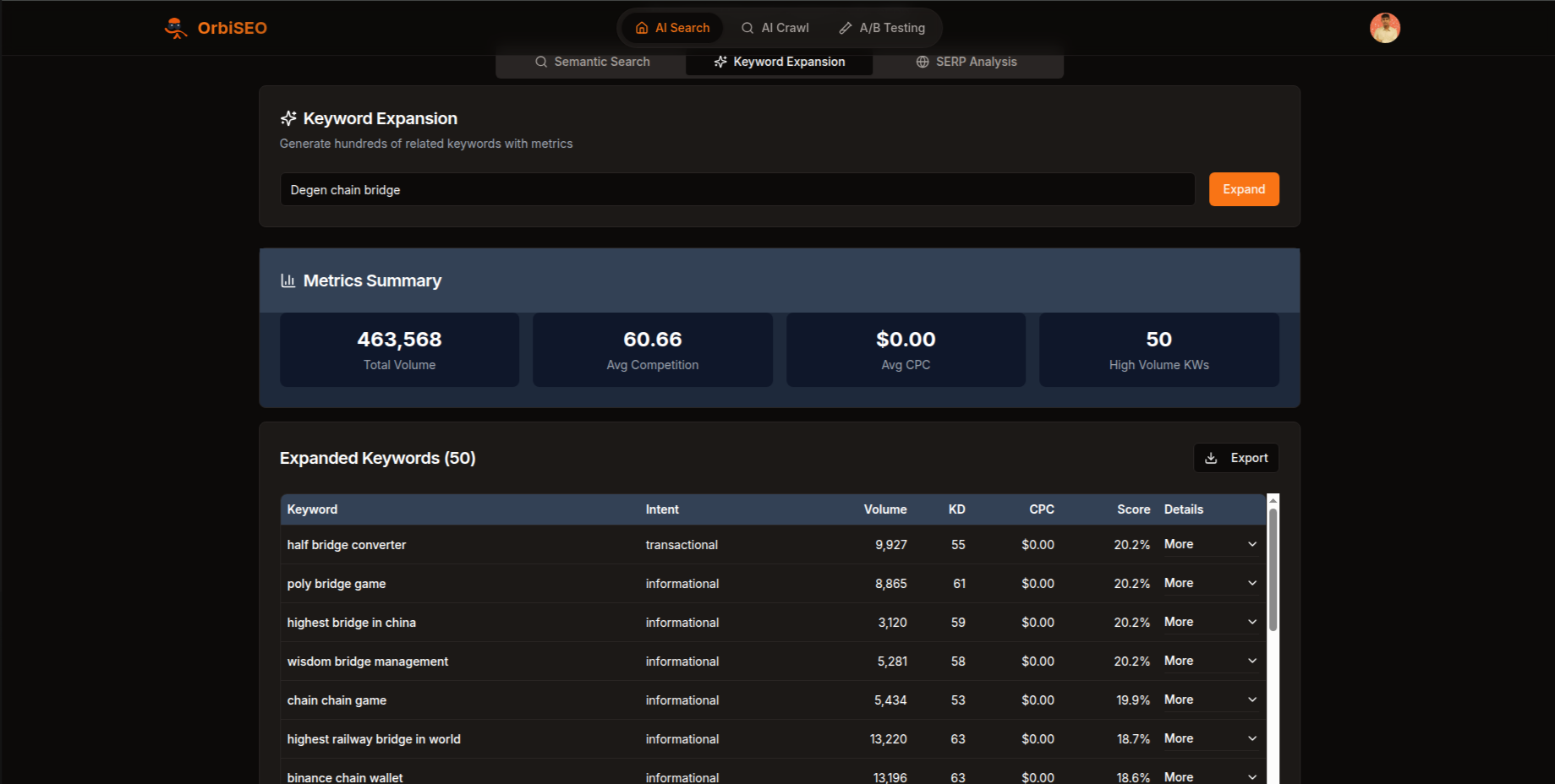 OrbiSEO gallery image