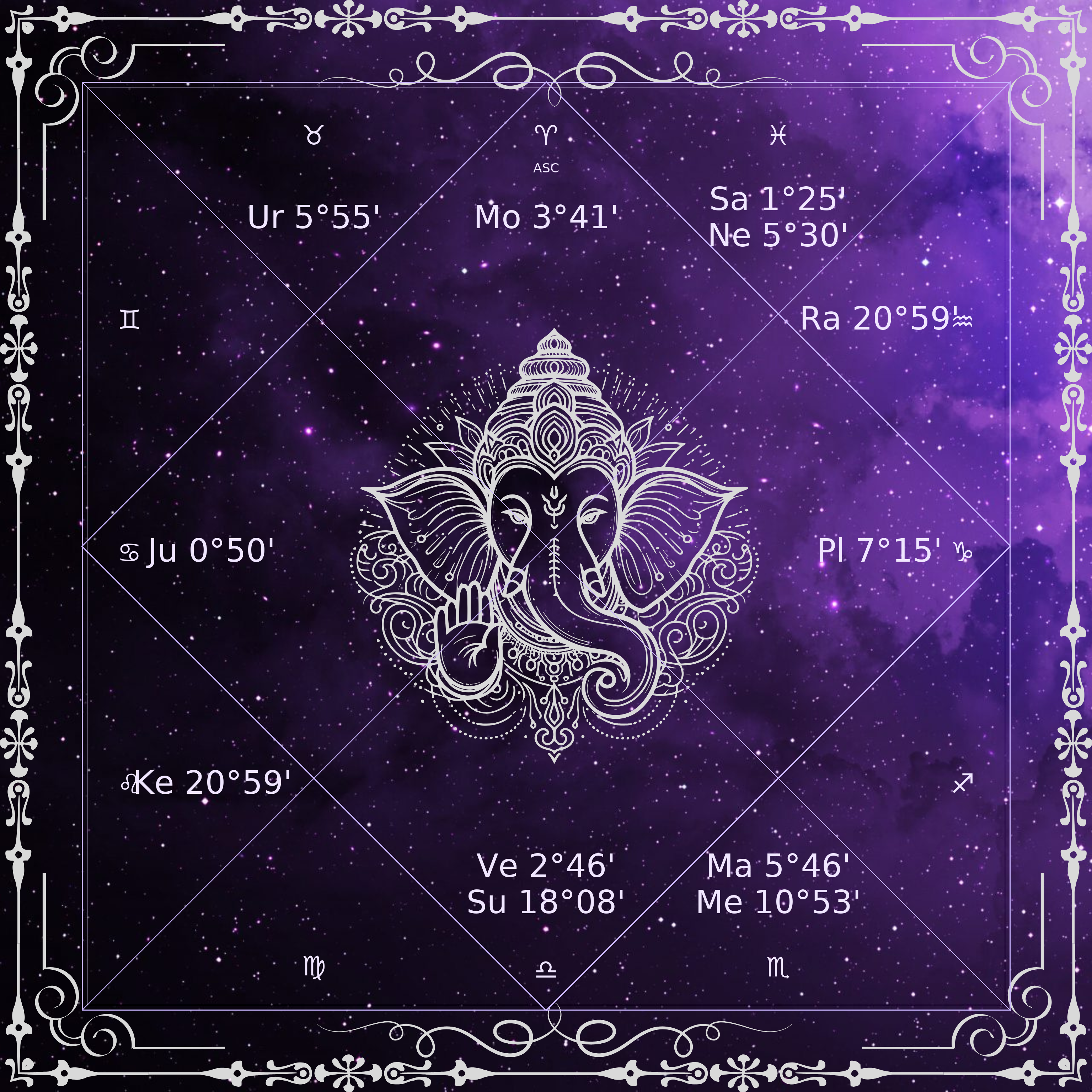 Artistic Birth Chart gallery image