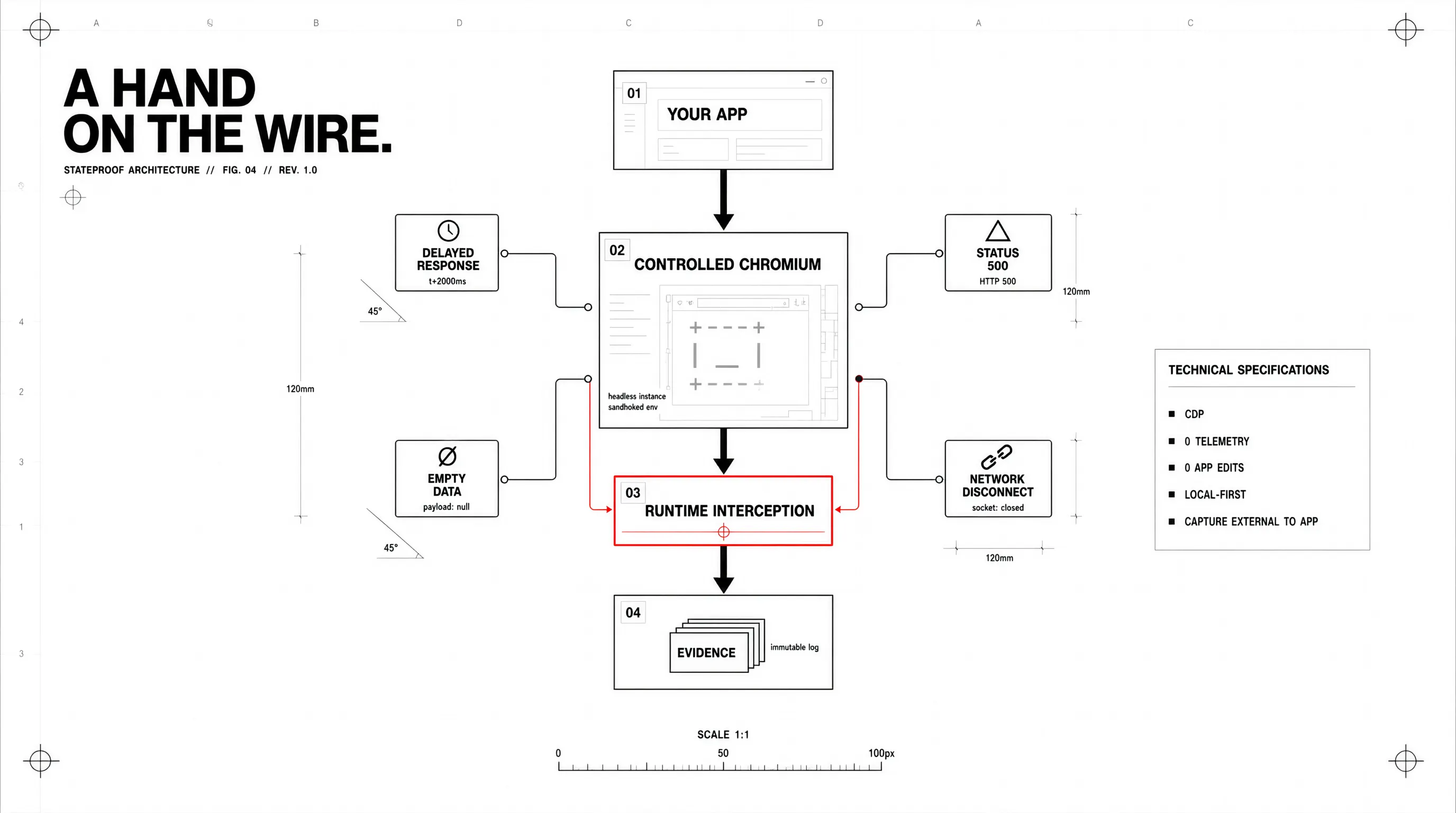 StateProof gallery image