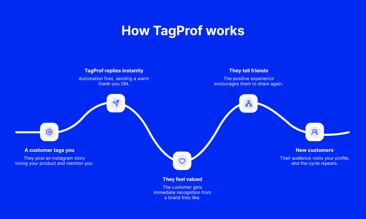 TagProf gallery image