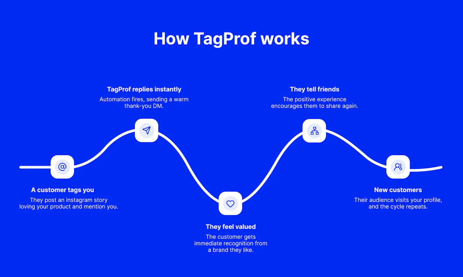 TagProf screenshot 3