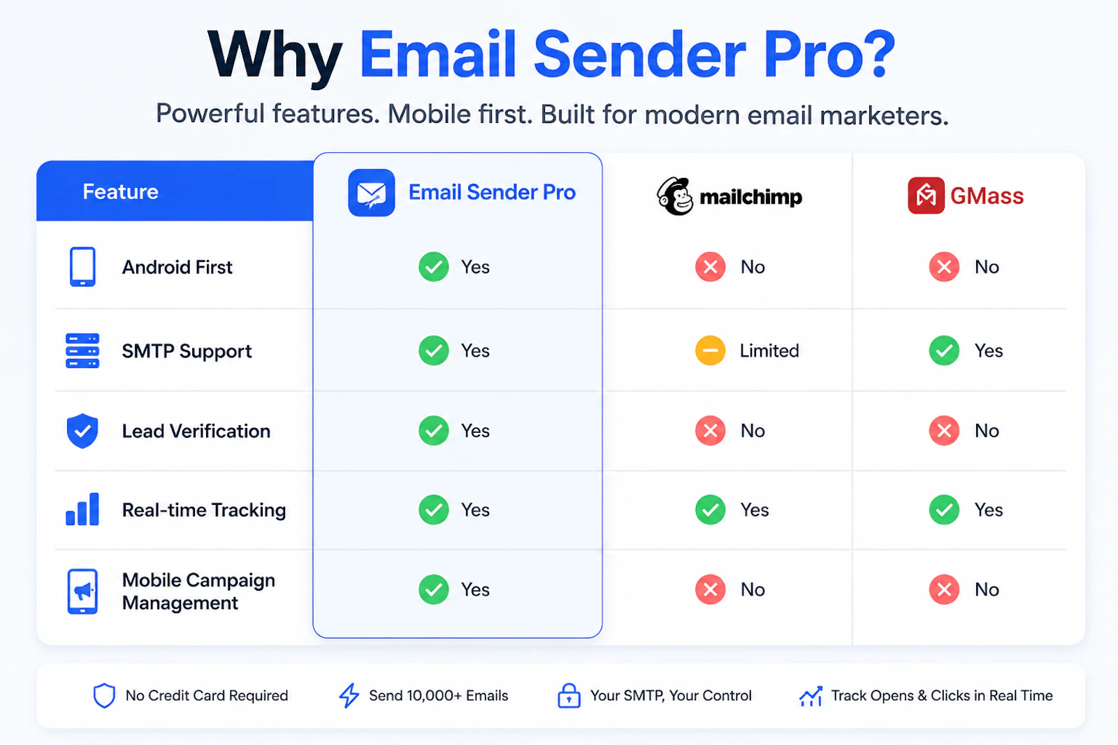 Email Sender Pro screenshot 3