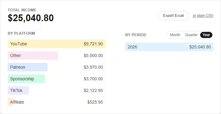 IncomeStream gallery image