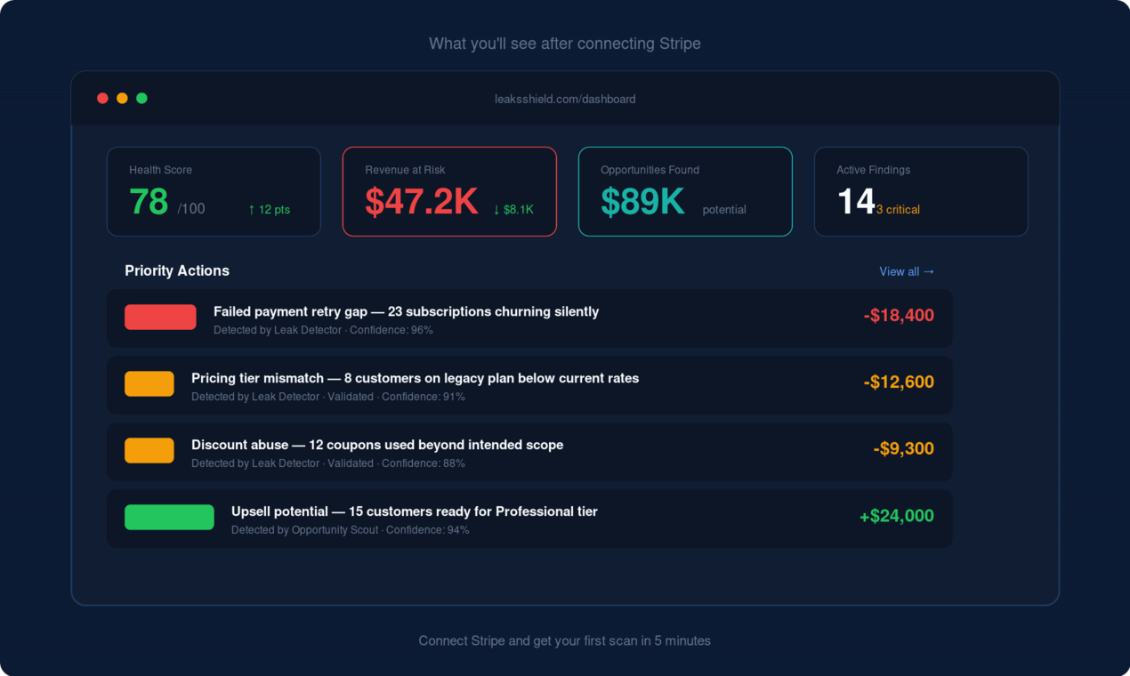LeakGuard AI gallery image