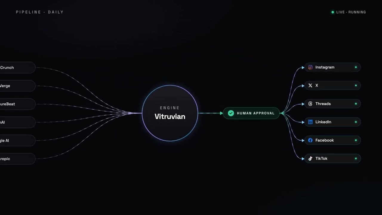 Vitruvian AI News gallery image