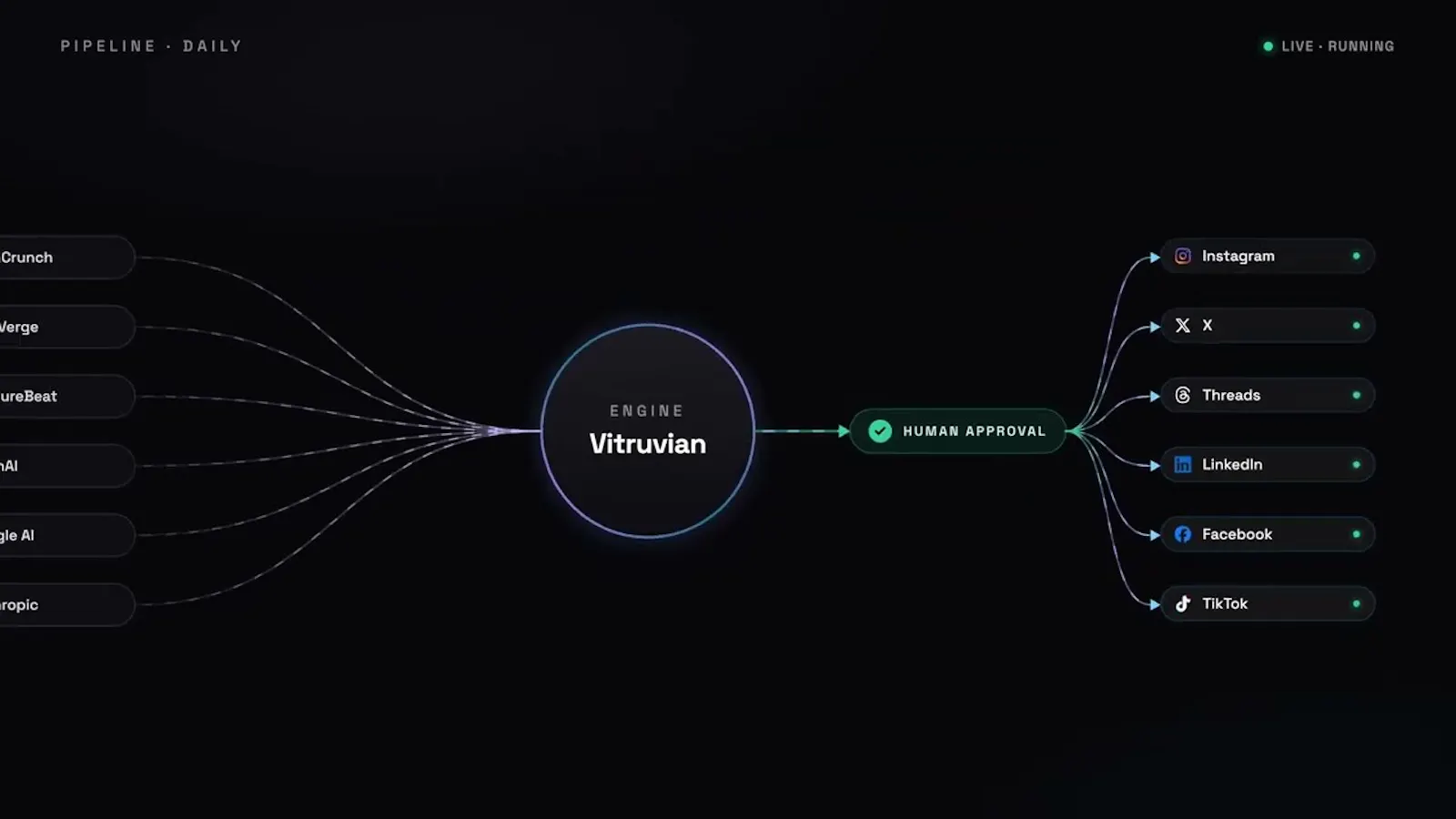 Vitruvian AI News screenshot 1 (video preview)