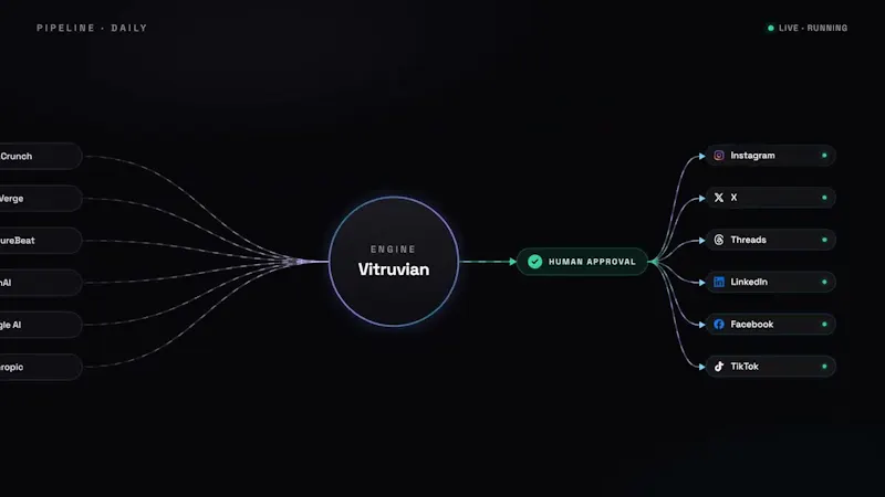 Vitruvian AI News screenshot 1 (video preview)
