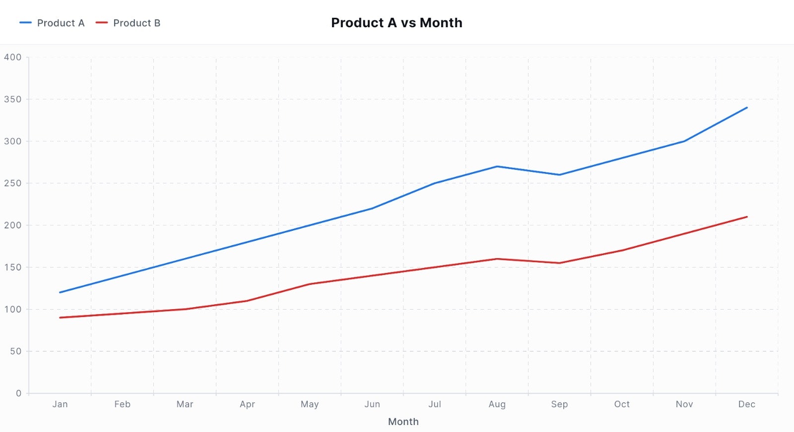 Plotiq gallery image