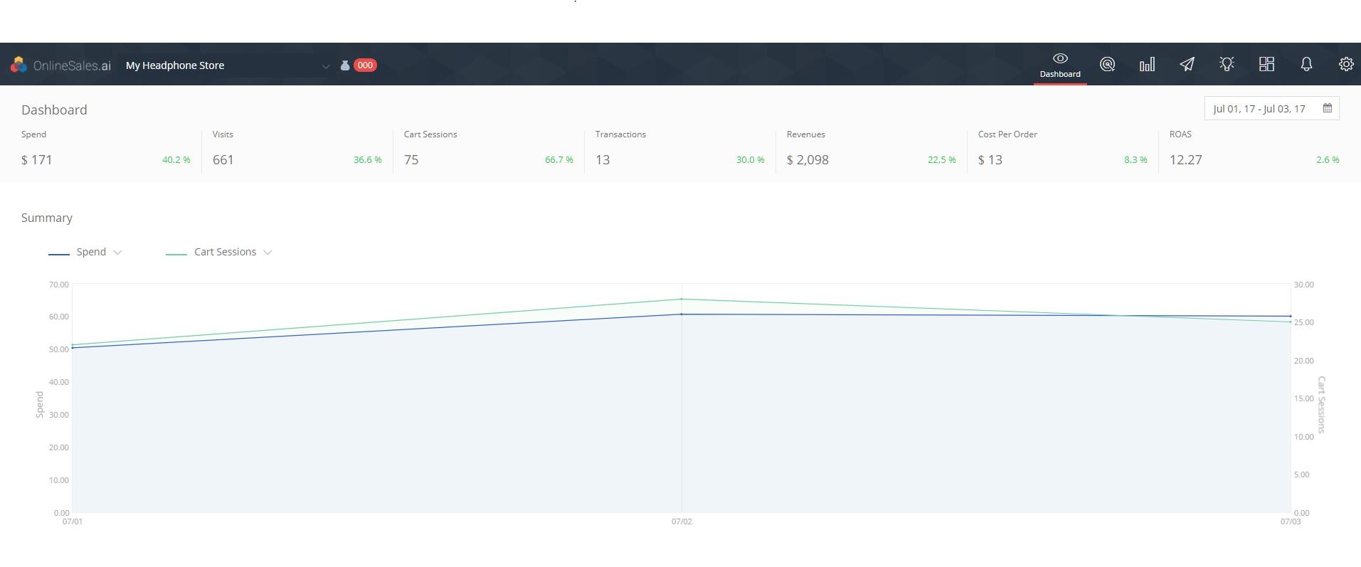 OnlineSales.ai gallery image