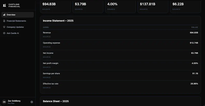 Castling Financial screenshot 2