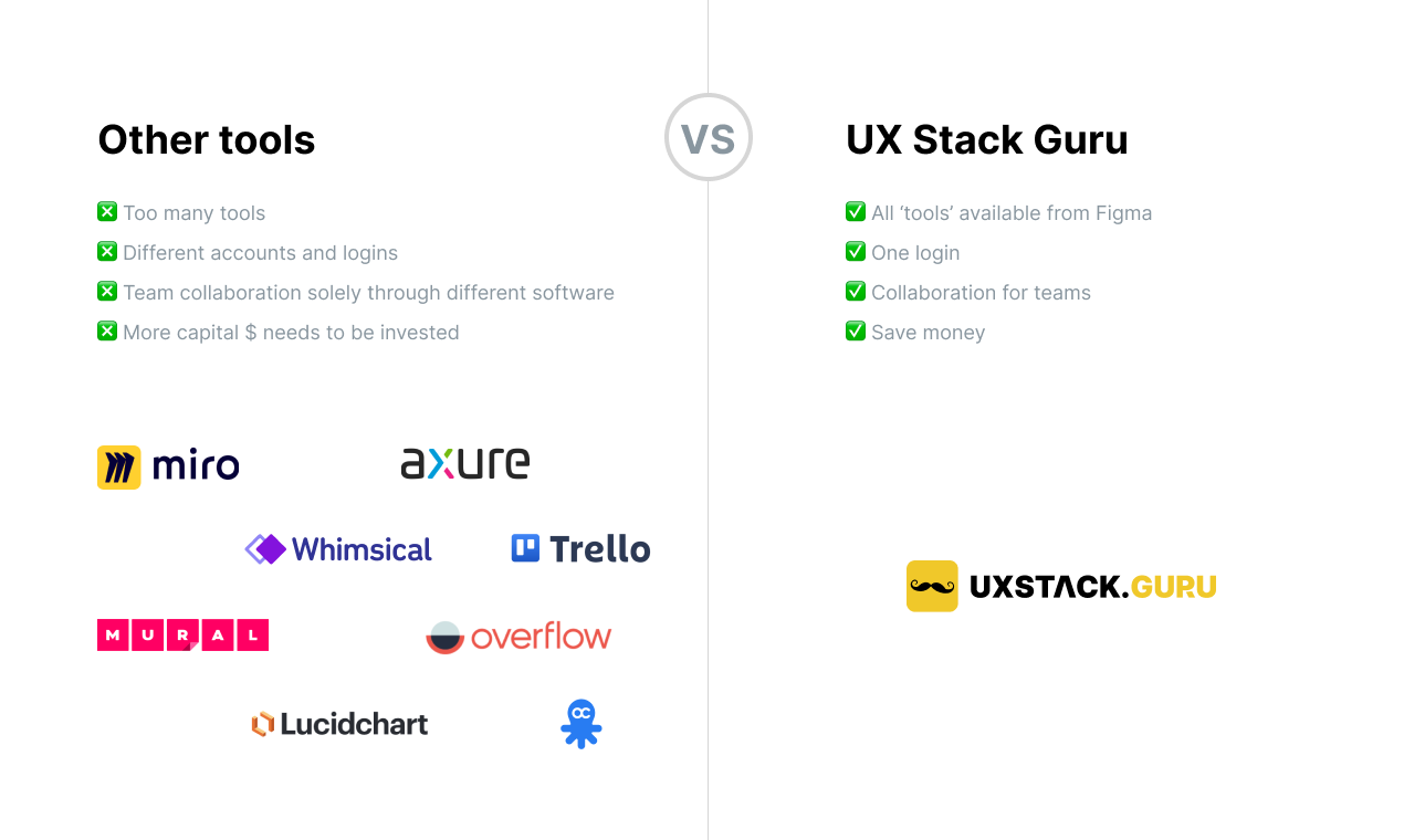 UX Stack Guru media 6