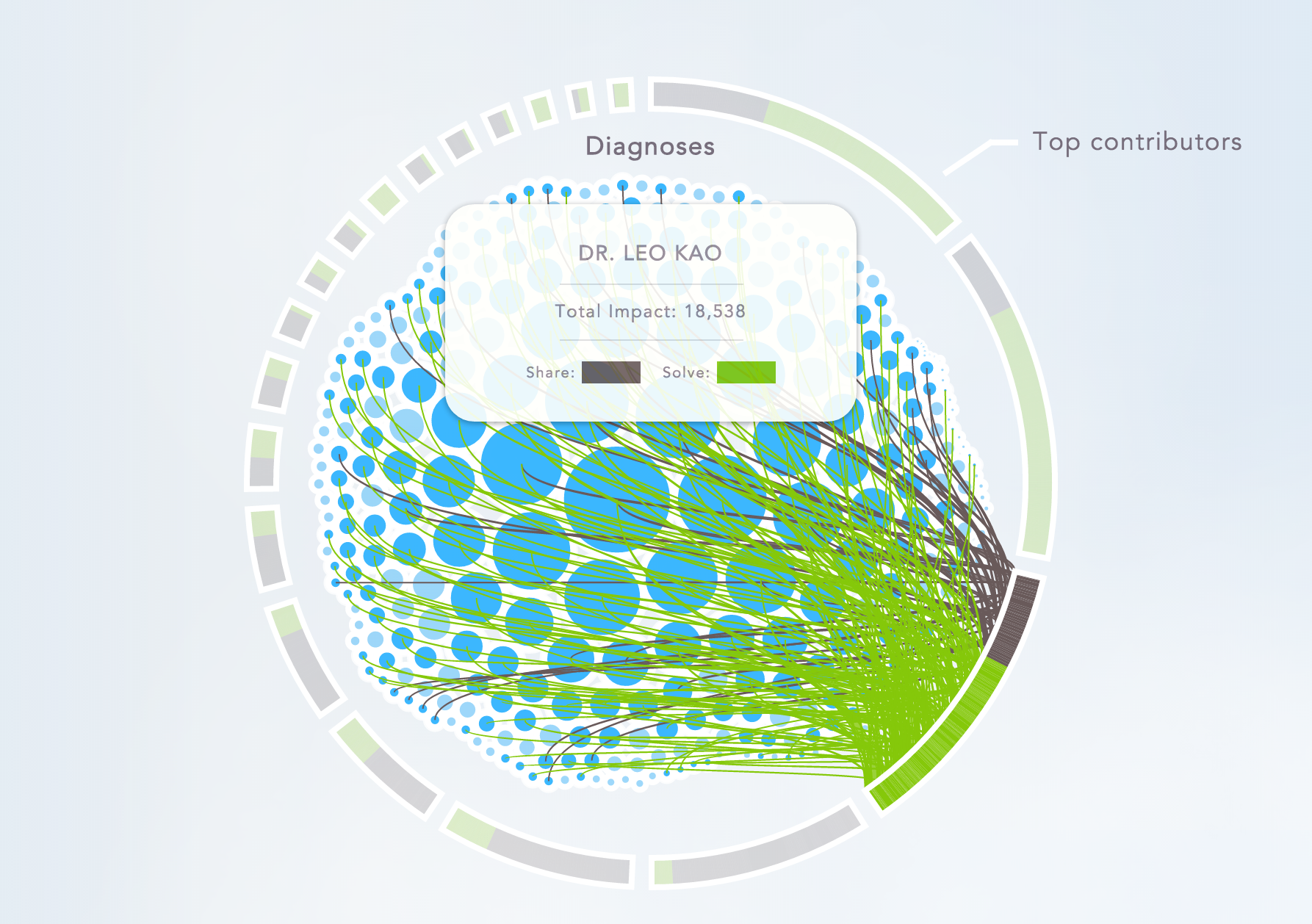 The Human Diagnosis Project