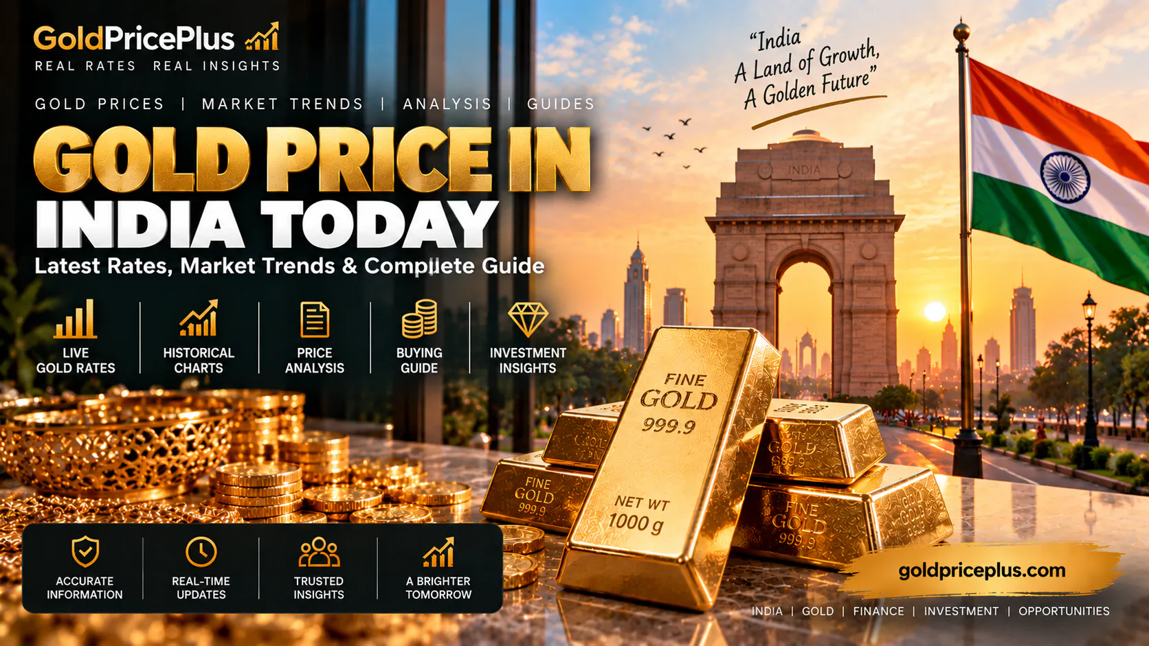 GoldPricePlus gallery image