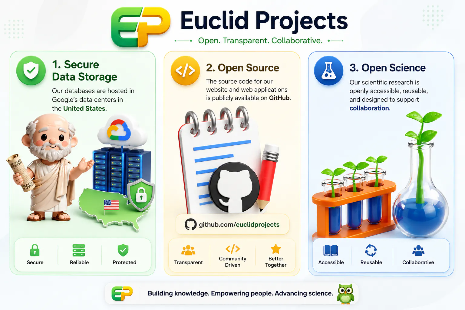 Euclid Projects gallery image