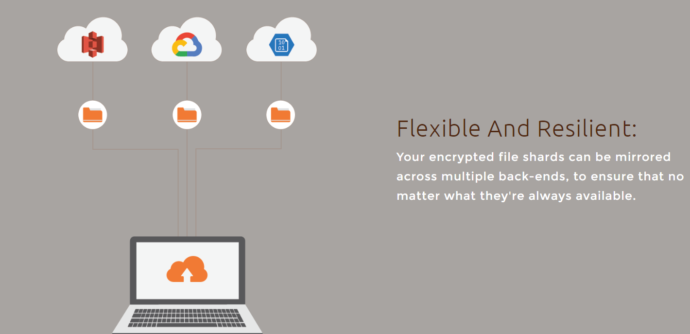 Extenua Secure Object Storage REST API gallery image