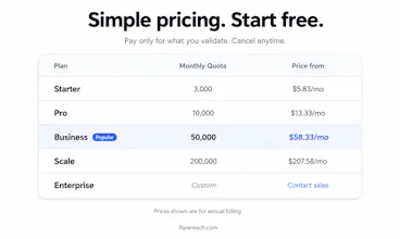 Email Validation API — Flarereach gallery image