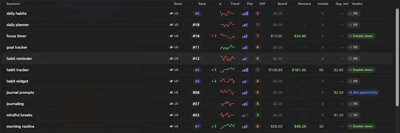 Veldo screenshot 3