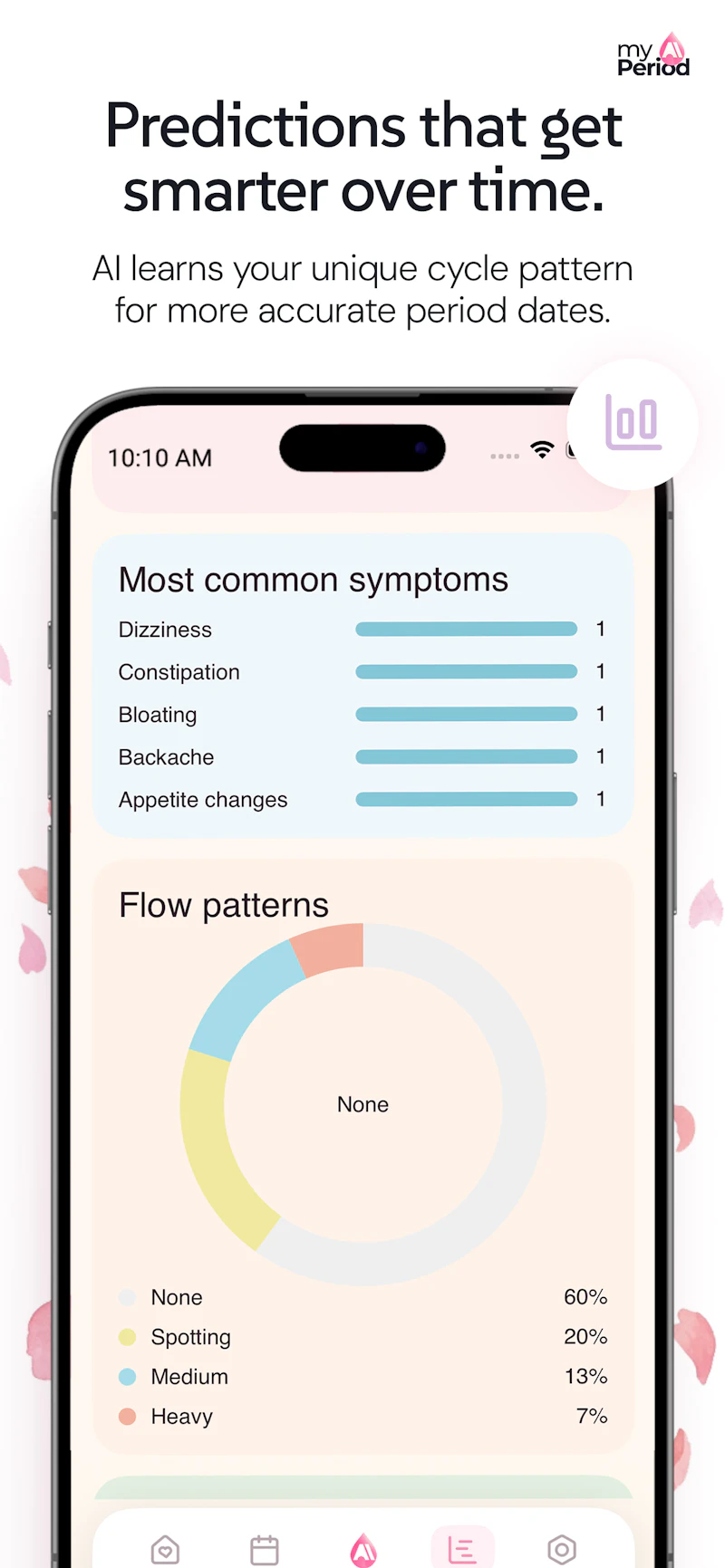 My Period AI: Cycle Tracker screenshot 6