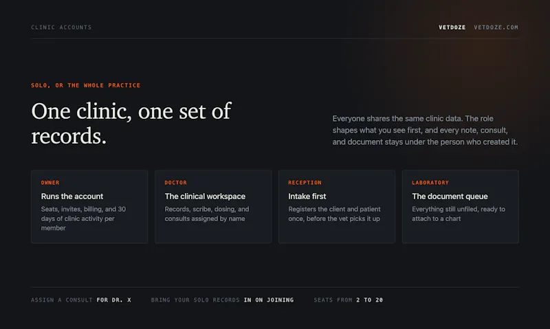 VetDoze screenshot 5