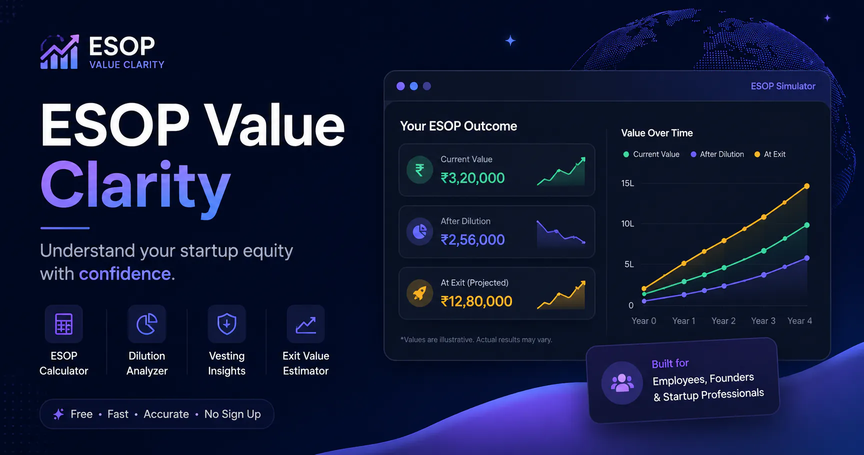 ESOP Value Clarity