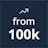 From100k