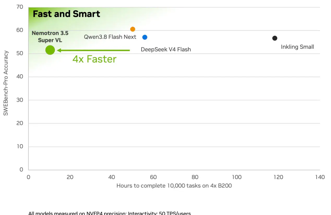  NVIDIA Nemotron 3.5 Super VL screenshot 5