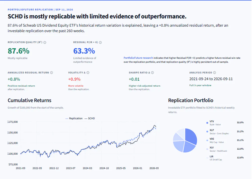 PortfolioFuture gallery image