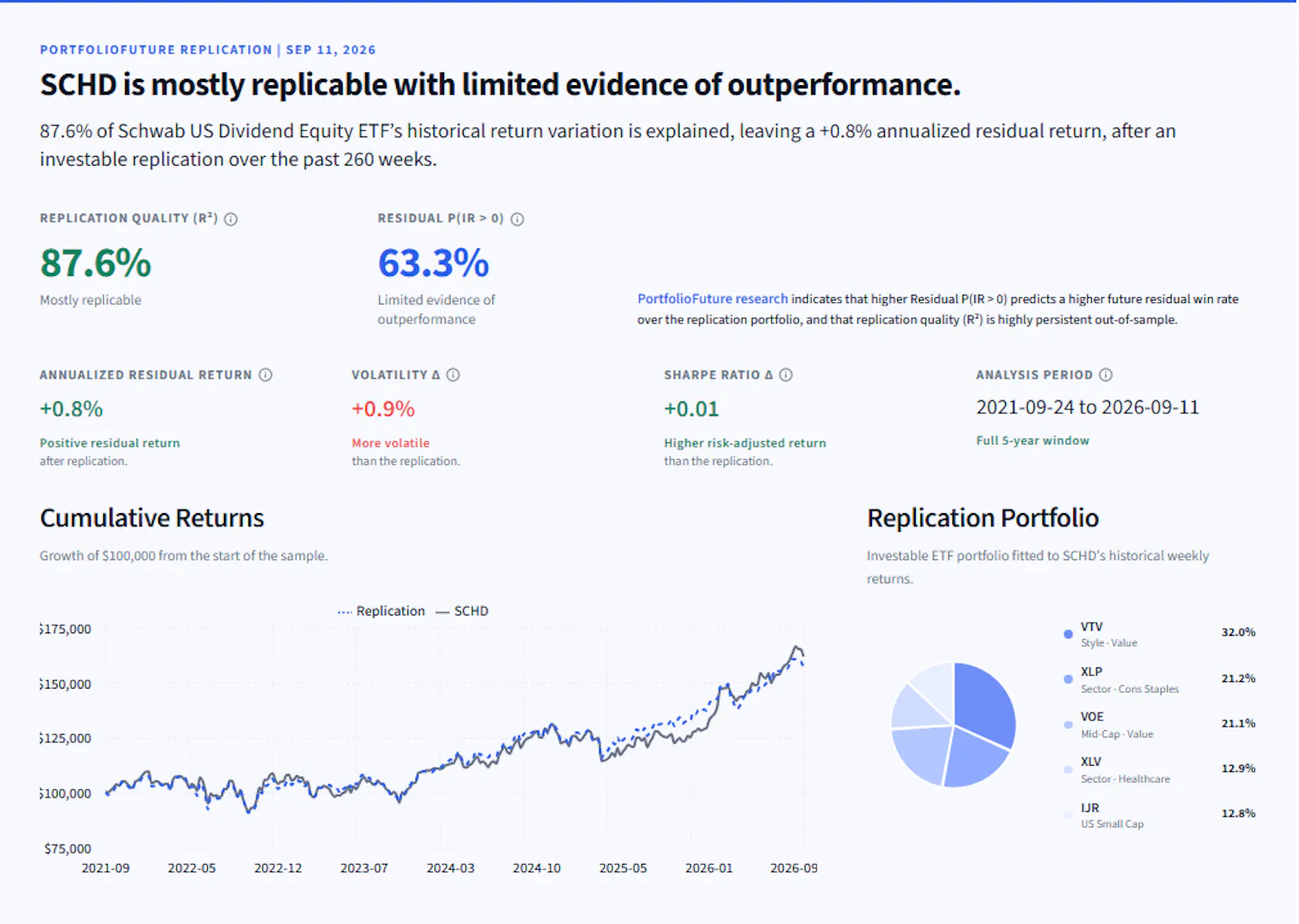 PortfolioFuture screenshot 3