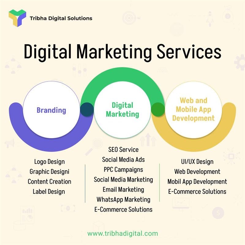 Best Digital Marketing Services   gallery image