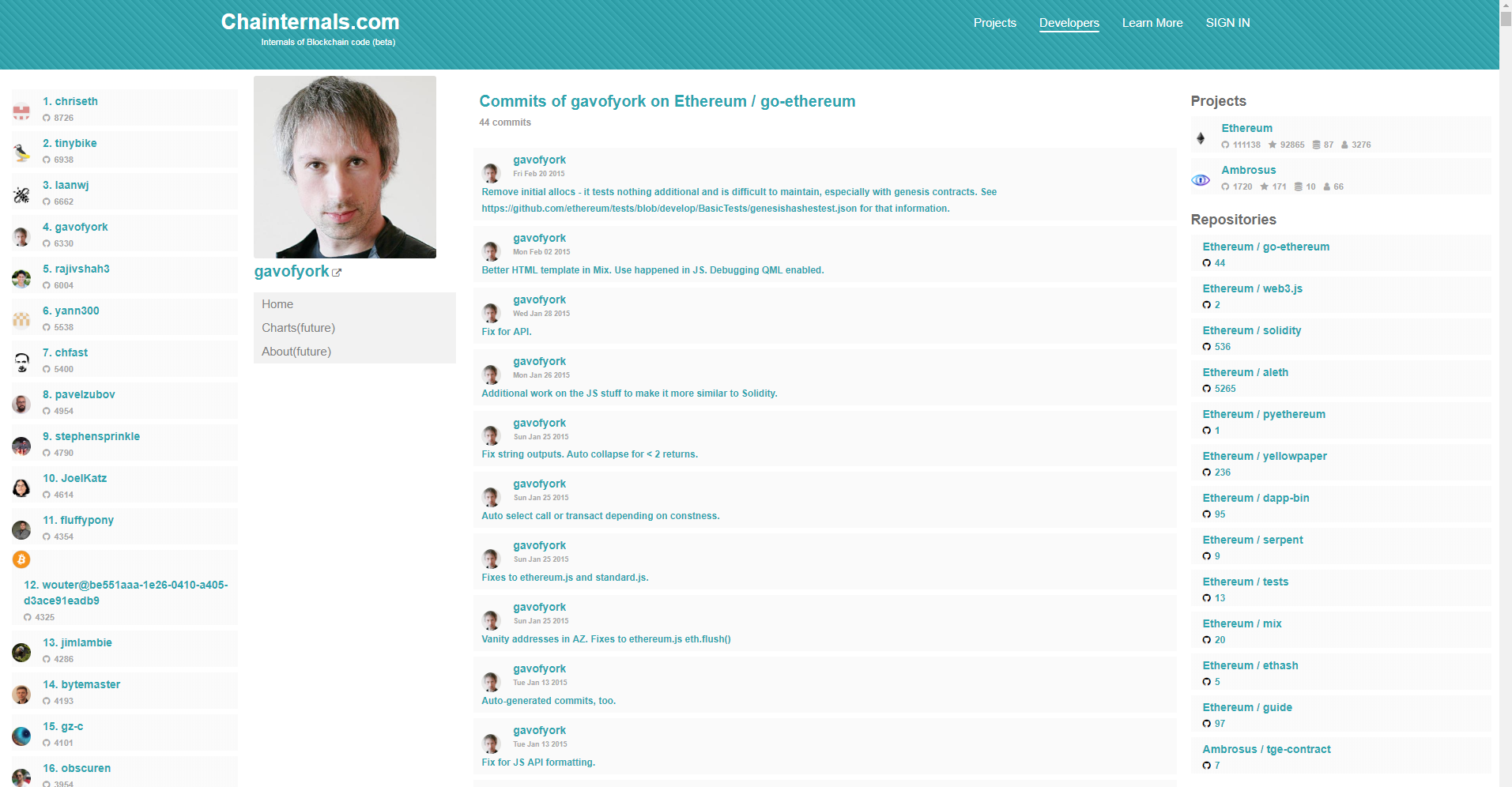 Chainternals gallery image