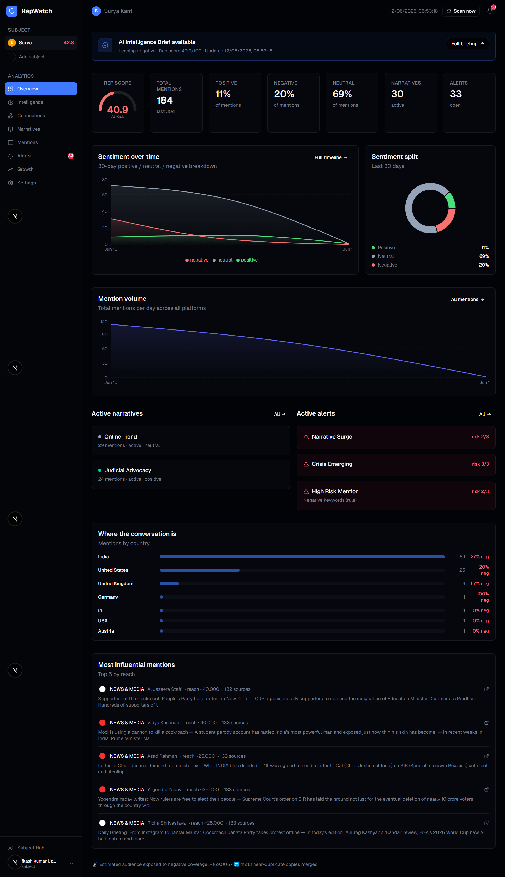 RepWave — Reputation Intelligence gallery image
