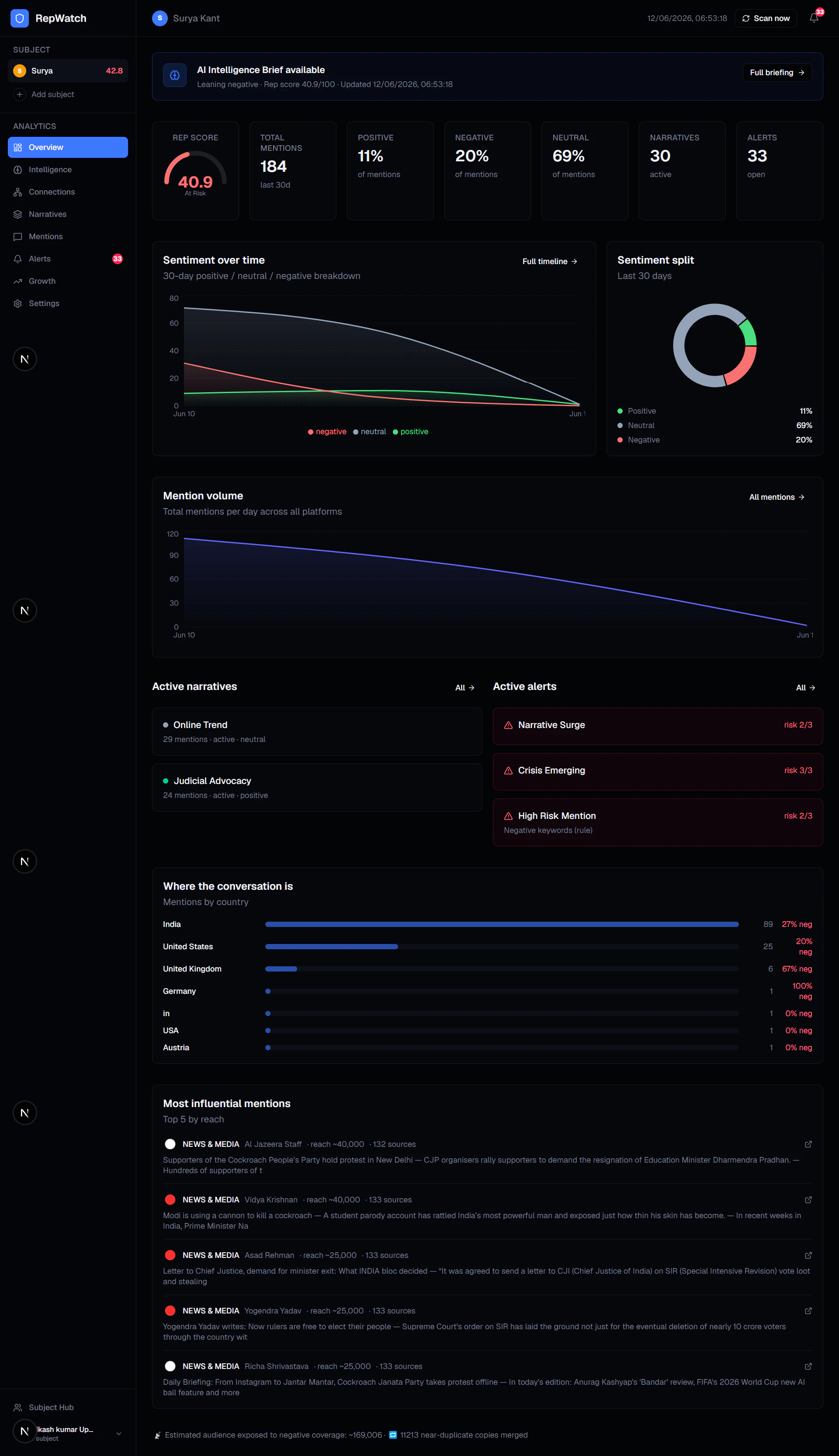 RepWave — Reputation Intelligence 截图