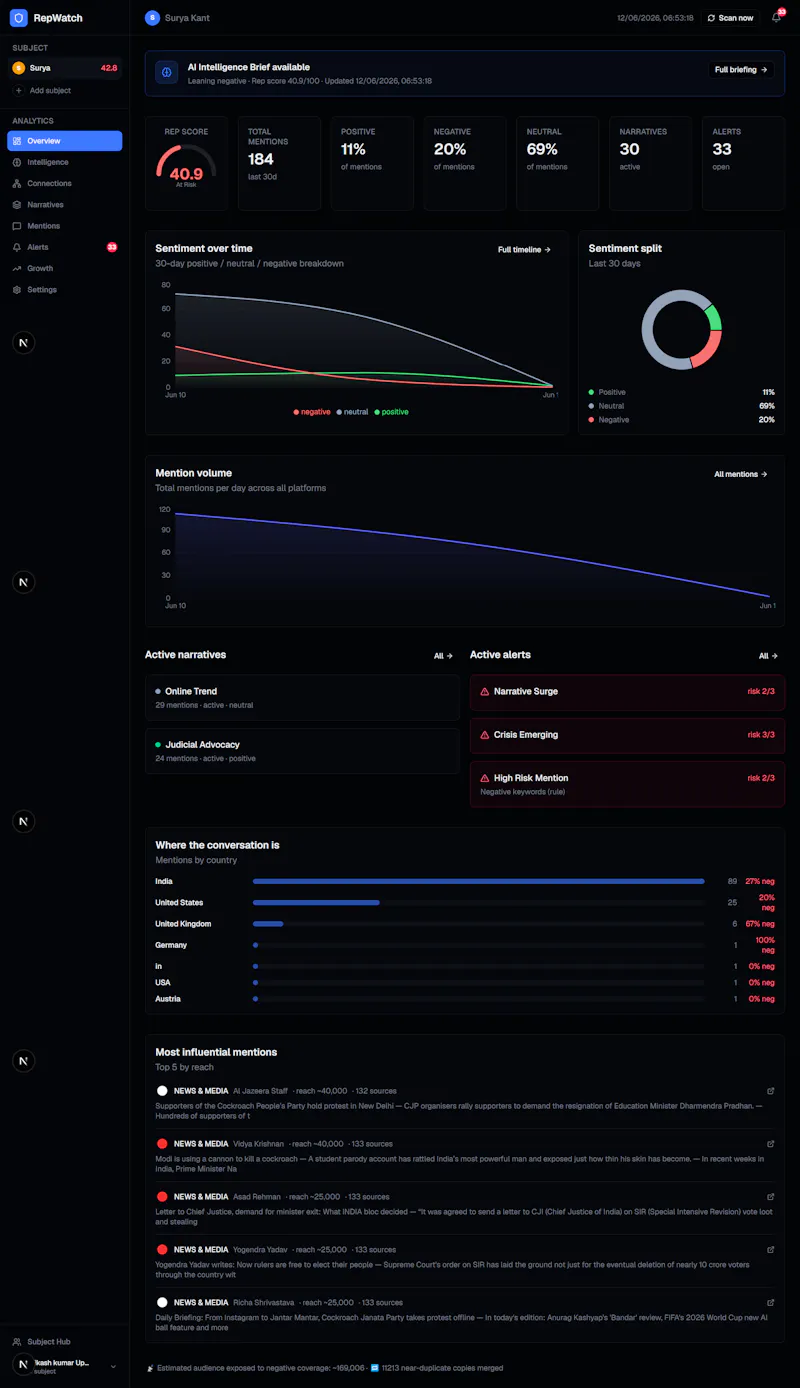 RepWave — Reputation Intelligence screenshot 1