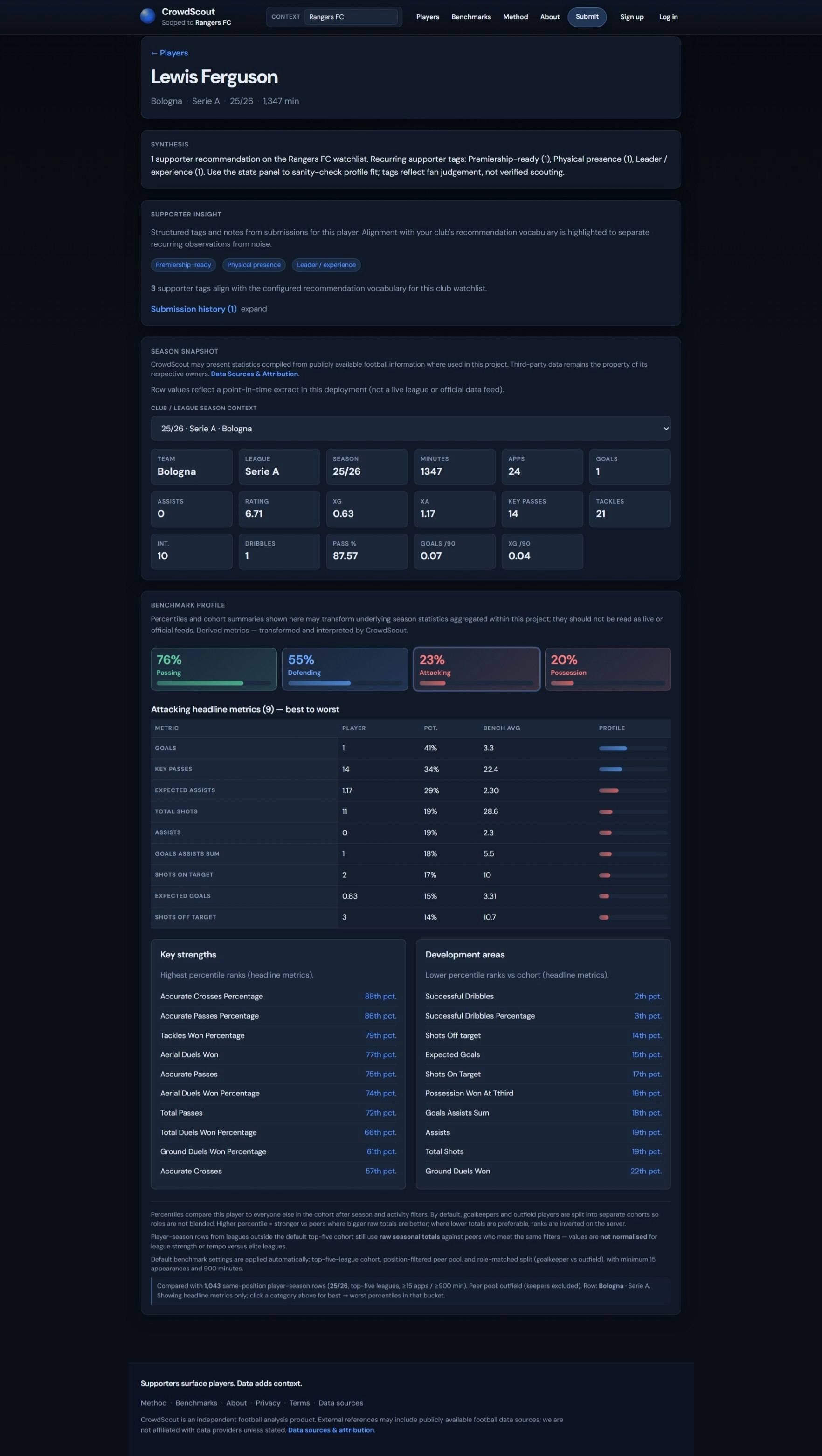 CrowdScout gallery image