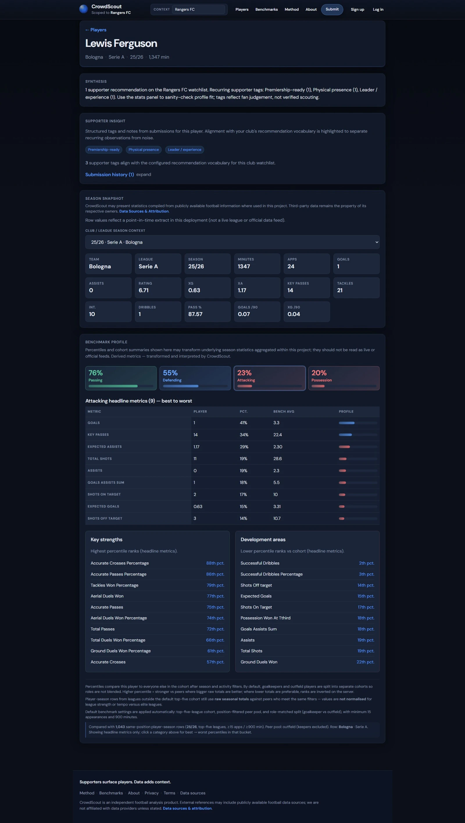 CrowdScout screenshot 2