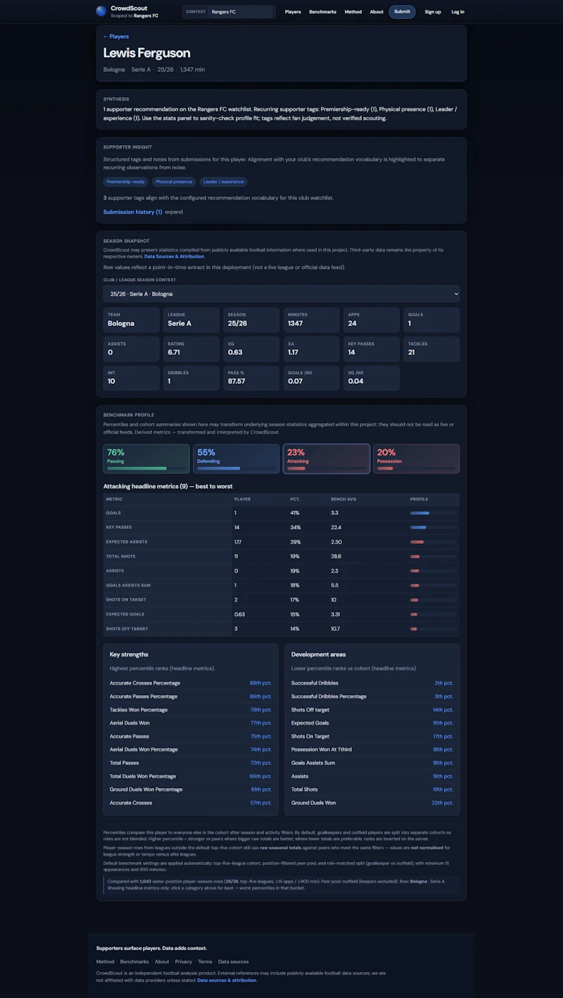 CrowdScout screenshot 2