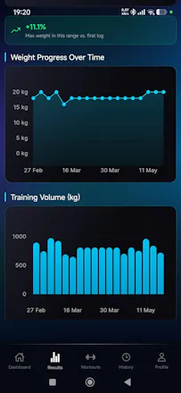 GainTrail gallery image