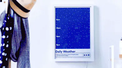 Typified Weather Poster gallery image