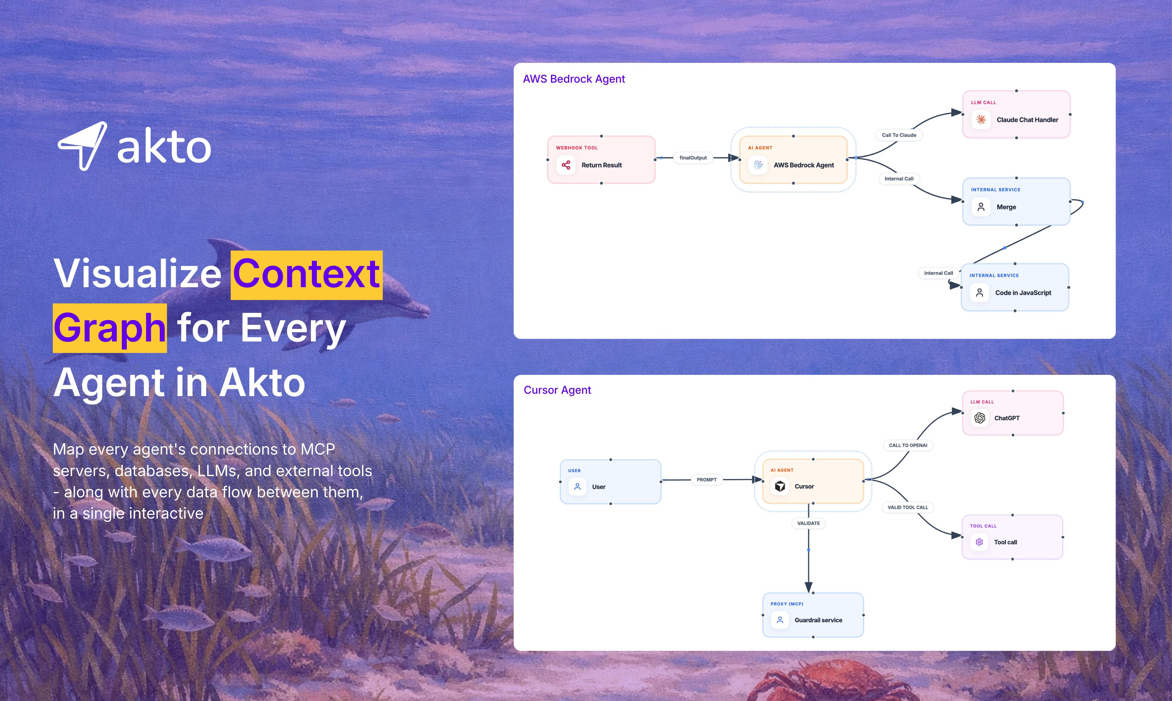 AI Agent Context Graph by Akto gallery image