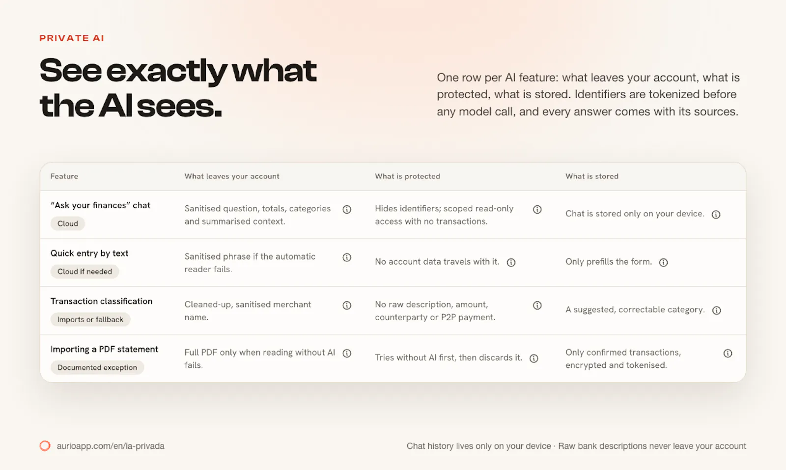 Aurio screenshot 3