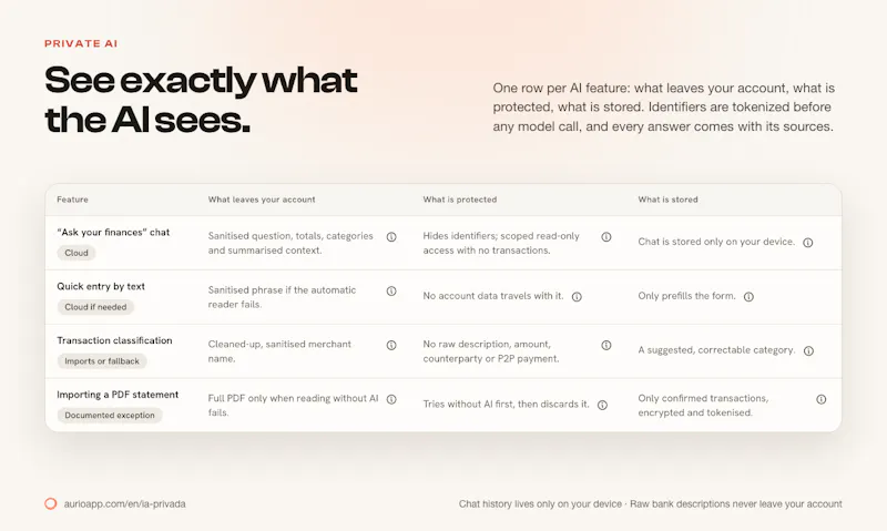 Aurio screenshot 3